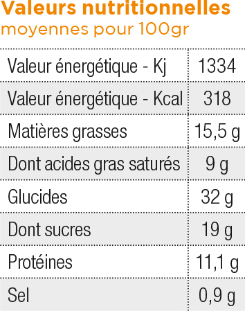 valeur nutritionnelle