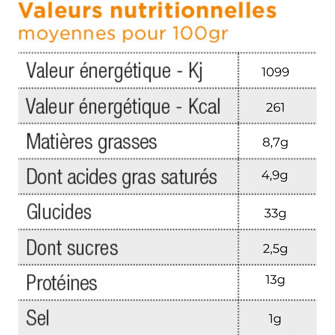 valeurs nutri